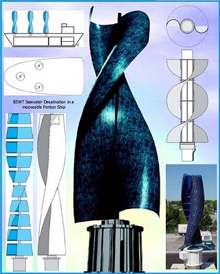  horizontal axis) wind-powered electrical generation turbine in 2007