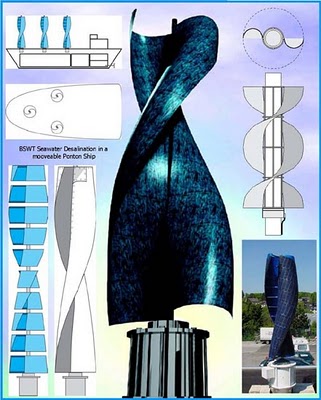  horizontal axis) wind-powered electrical generation turbine in 2007