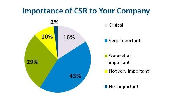 csr pics