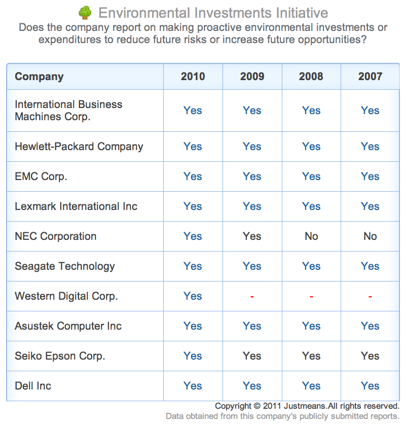 screen-shot-2011-11-01-at-11538-pmtuesdaynovember-1