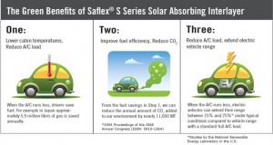 sseries123solar