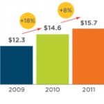 cecp-philanthropy-data